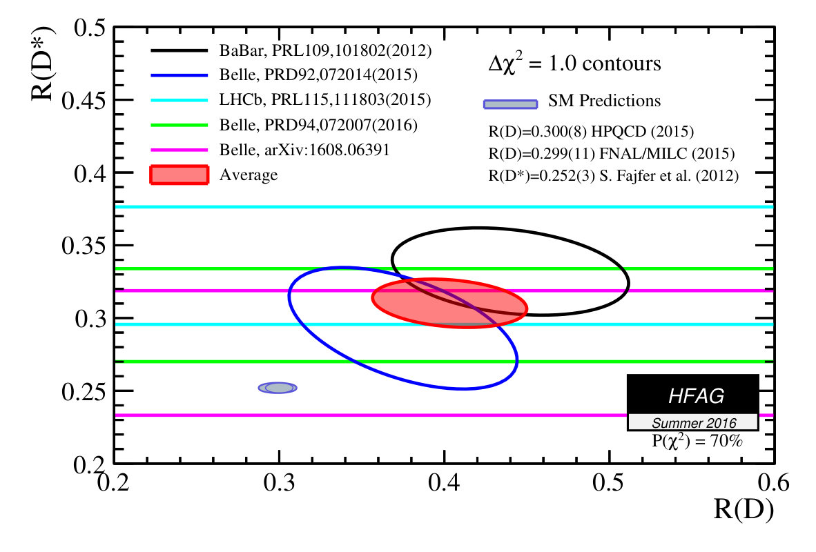 Figure 19