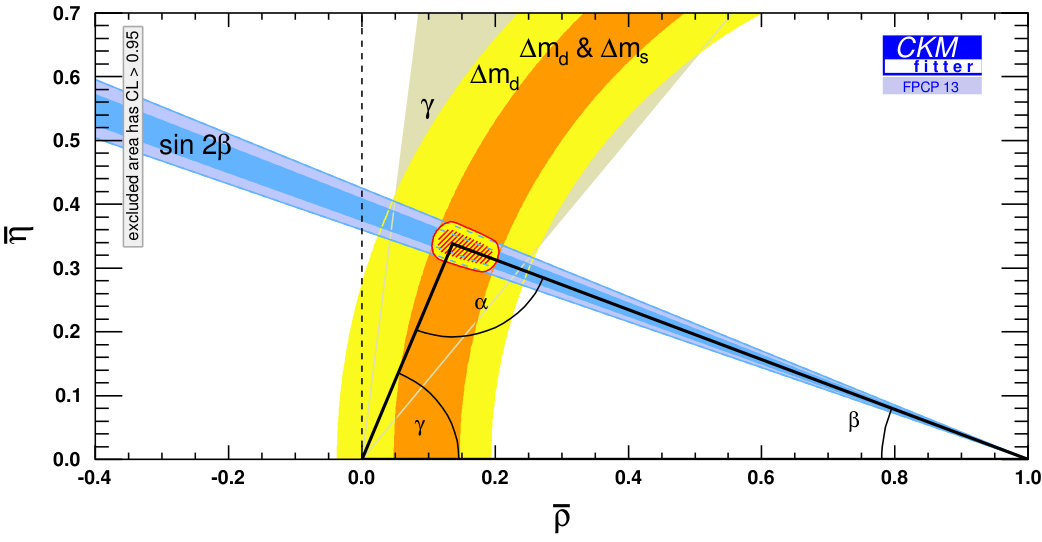 Figure 20