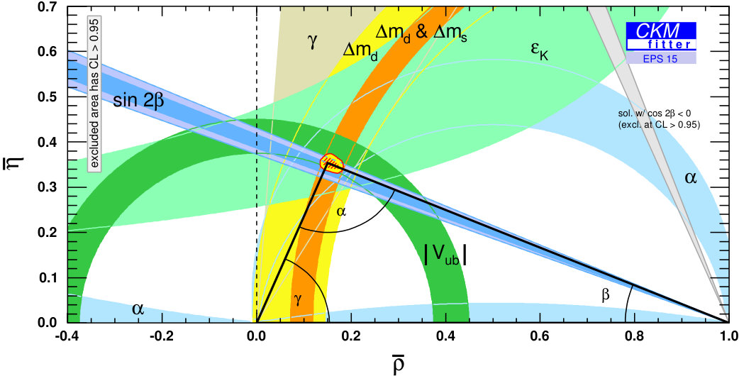 Figure 21