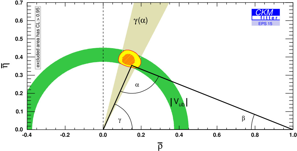 Figure 22