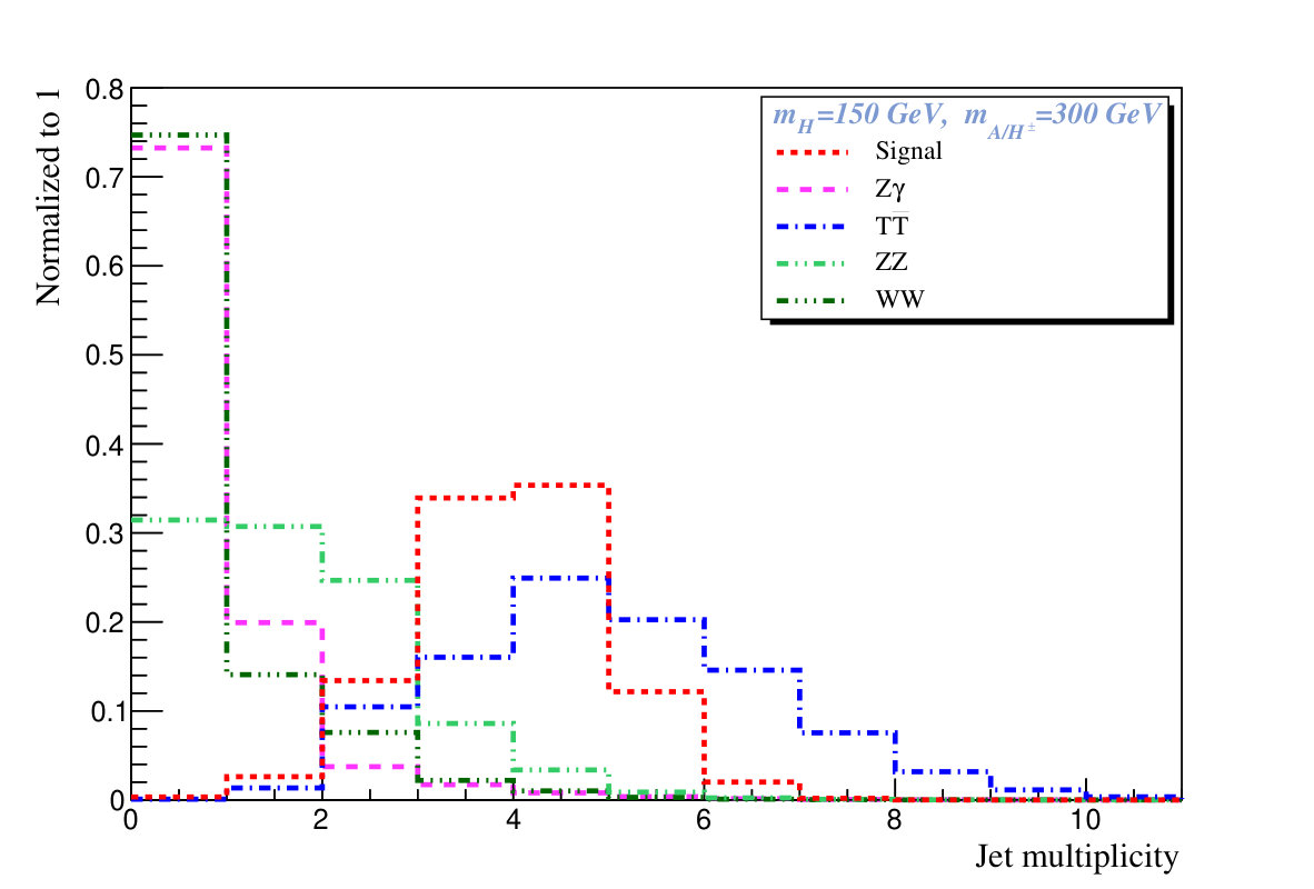 Figure 13