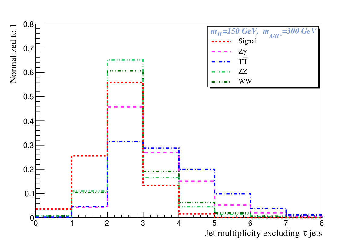 Figure 14