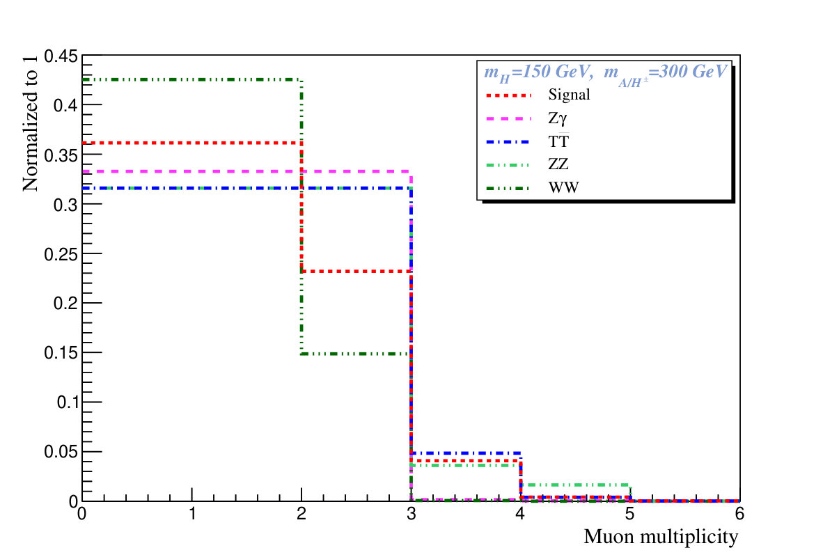 Figure 15