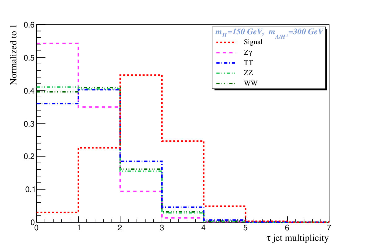 Figure 17