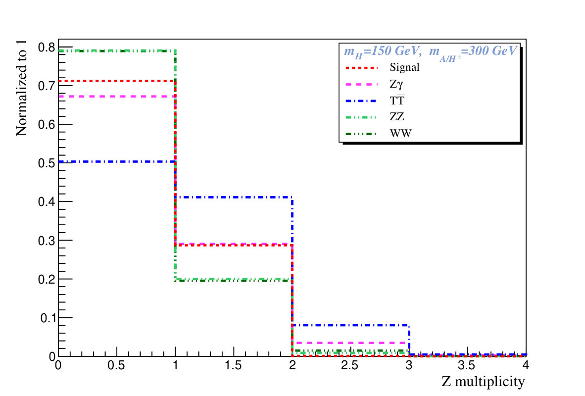 Figure 18