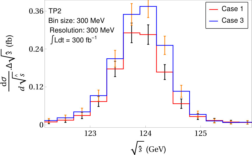 Figure 12