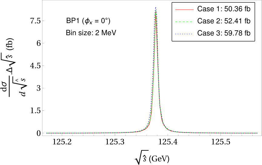 Figure 17