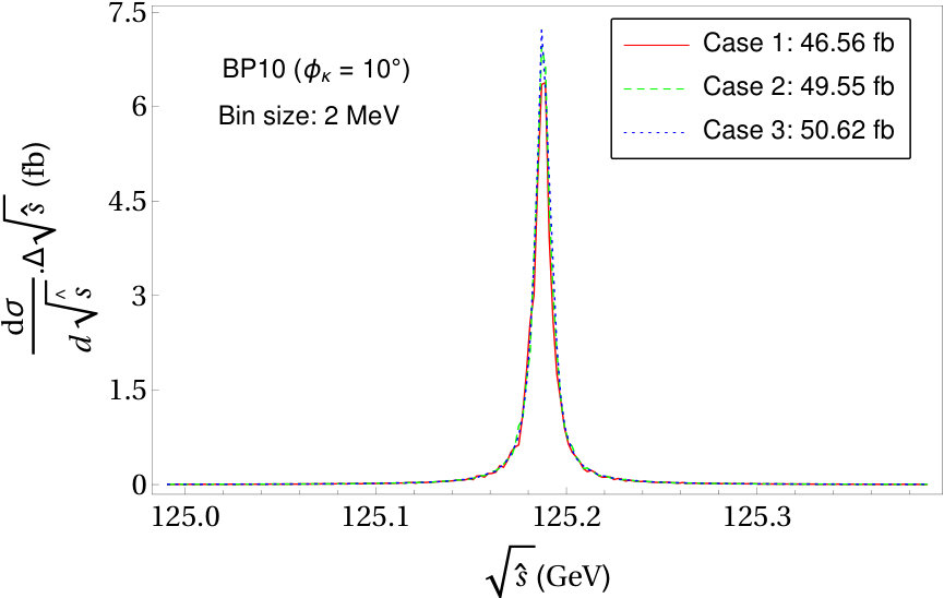 Figure 18
