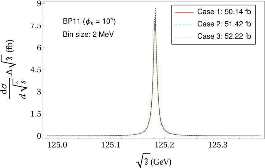 Figure 19
