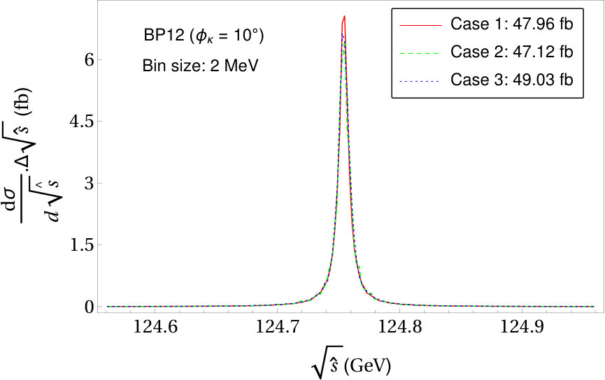 Figure 20