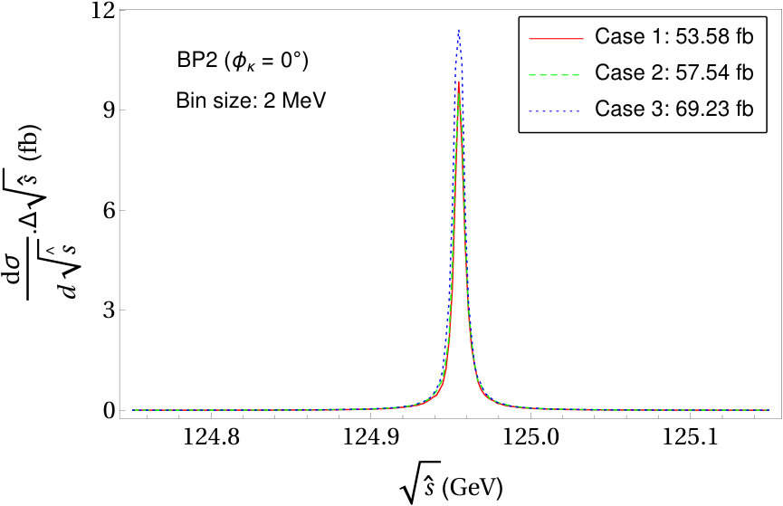 Figure 21