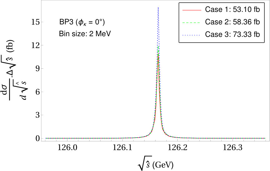 Figure 22
