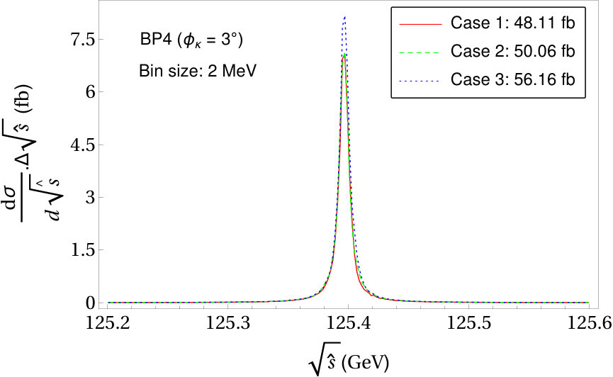 Figure 23