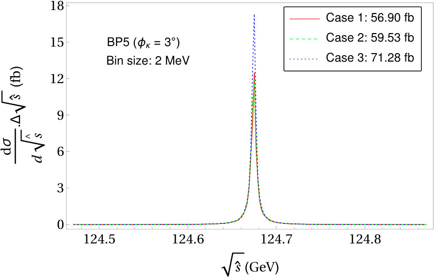 Figure 24