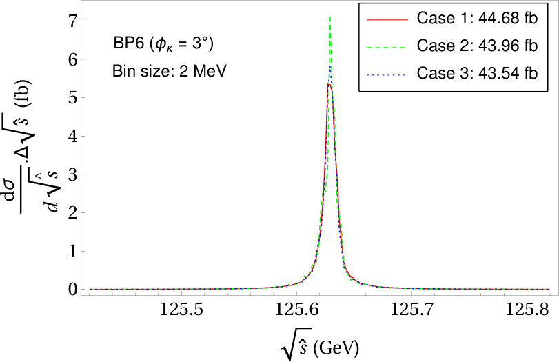 Figure 25