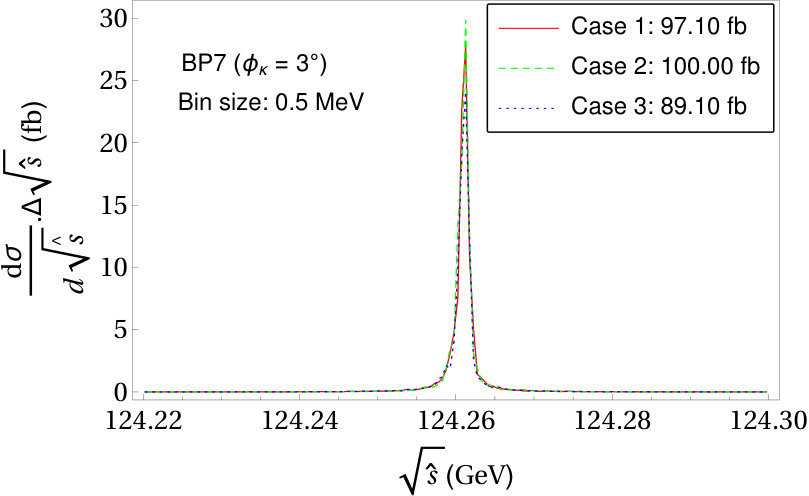 Figure 26