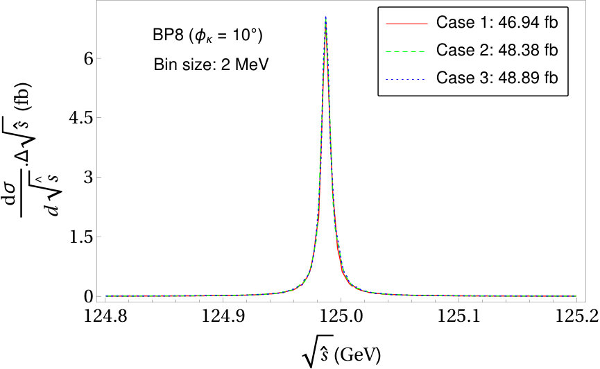 Figure 27
