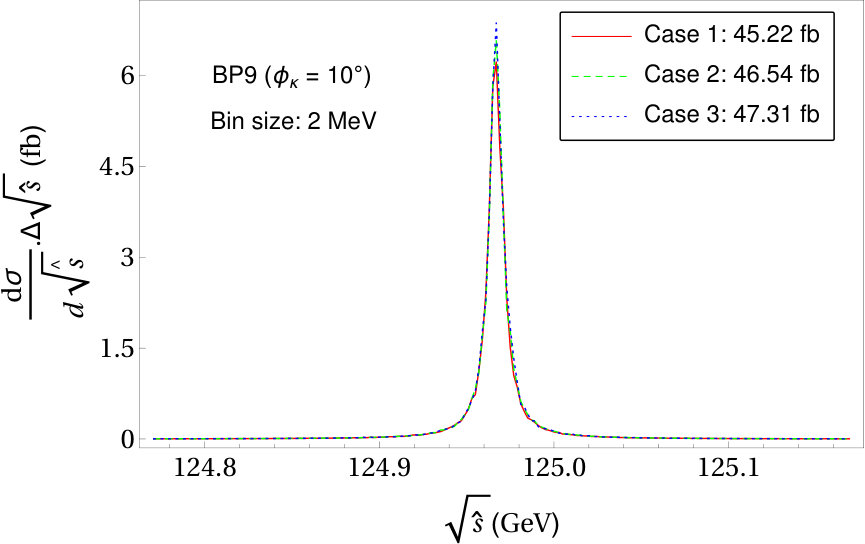 Figure 28