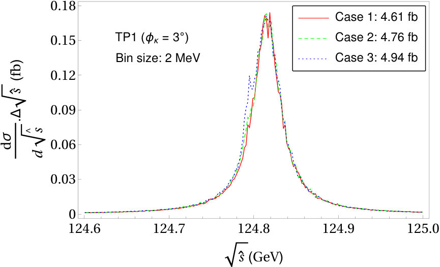 Figure 29
