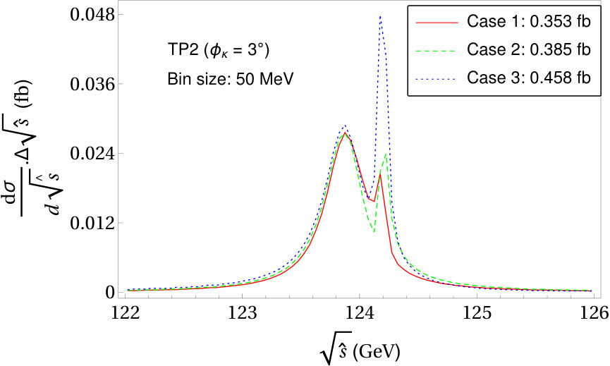 Figure 30
