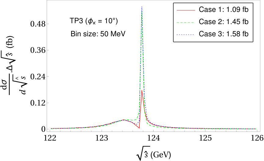 Figure 31