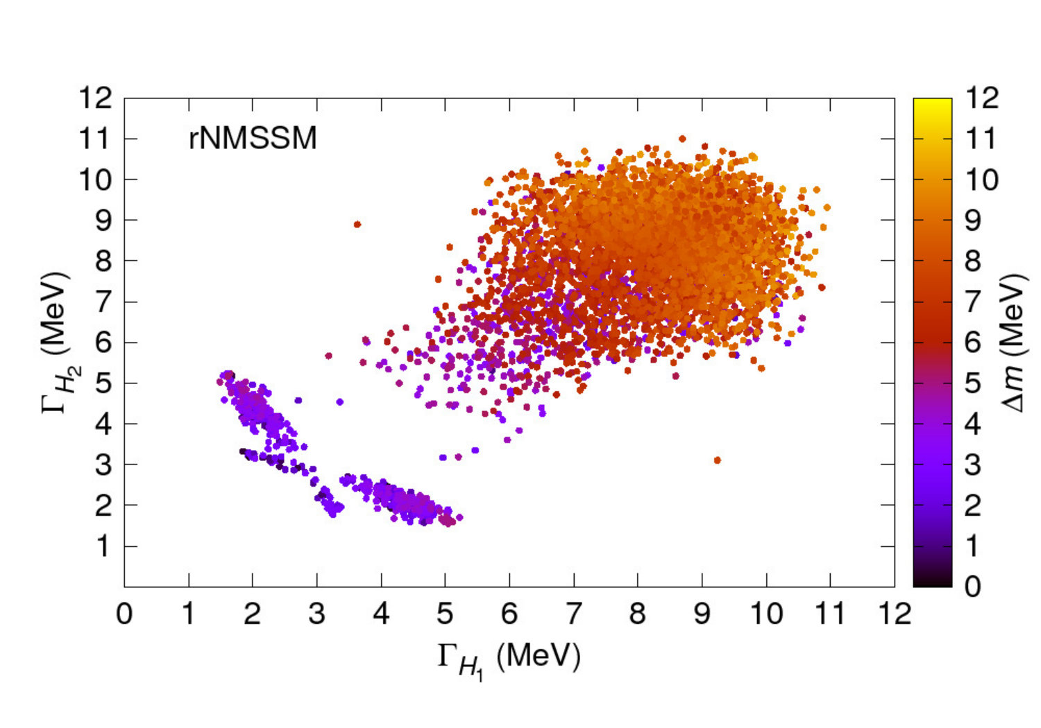 Figure 32