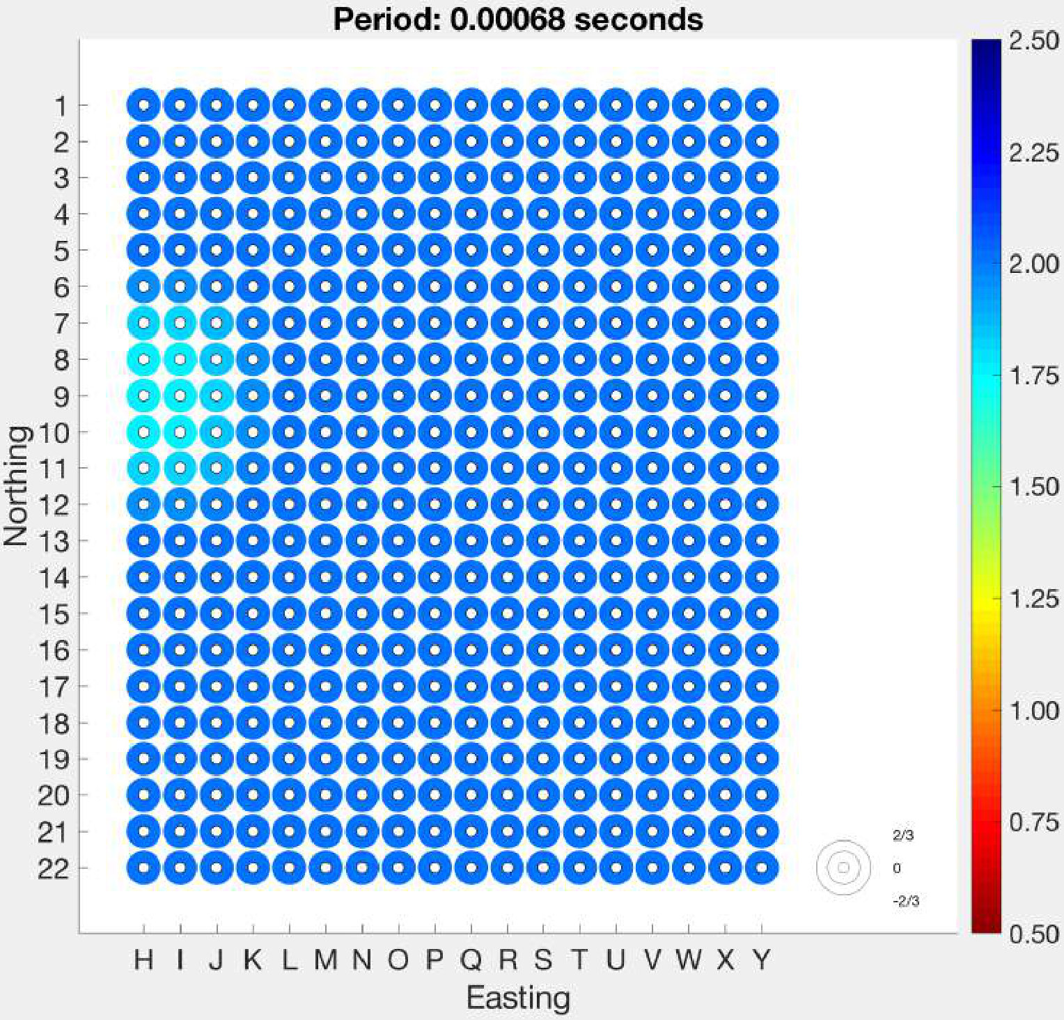 Figure 19