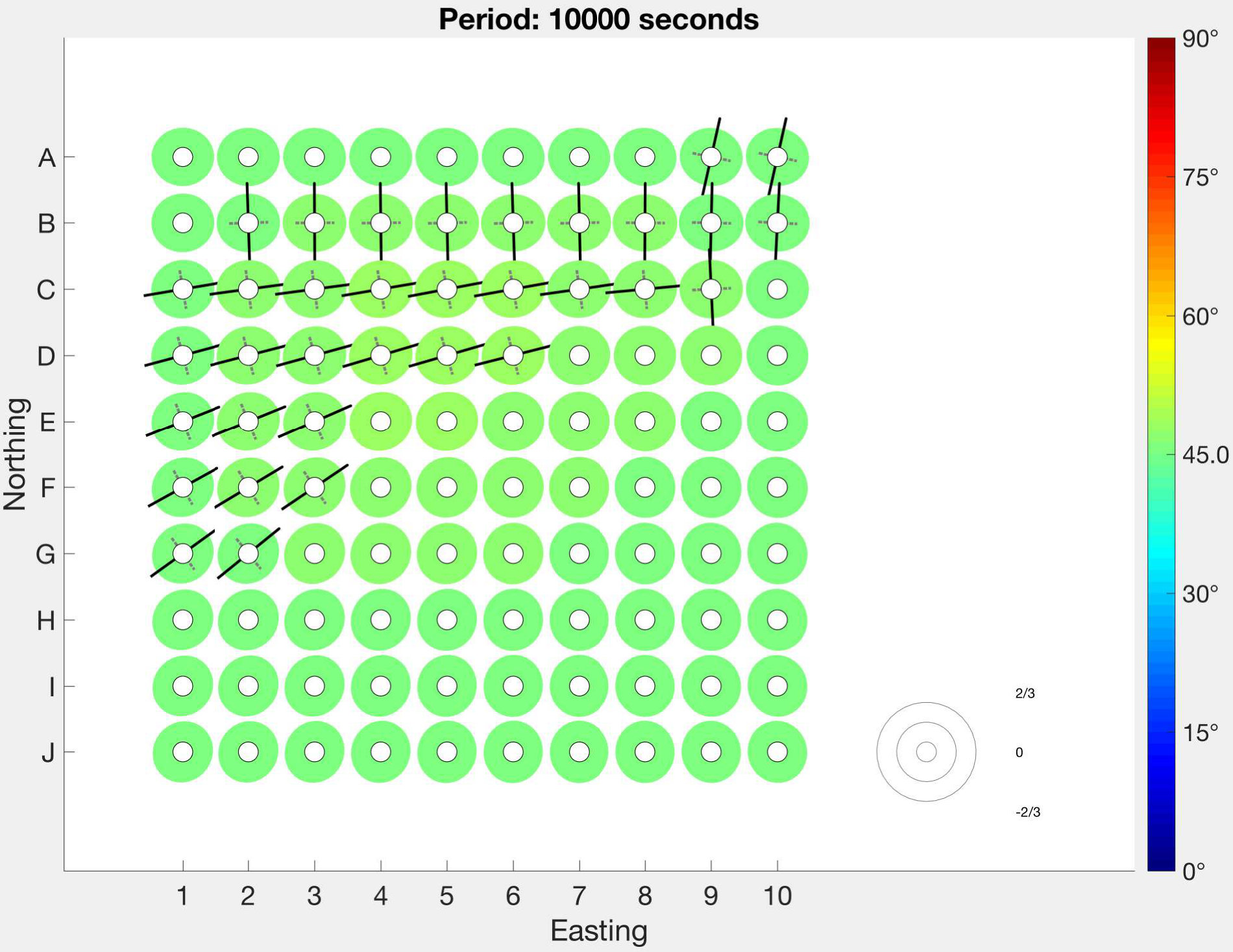 Figure 27