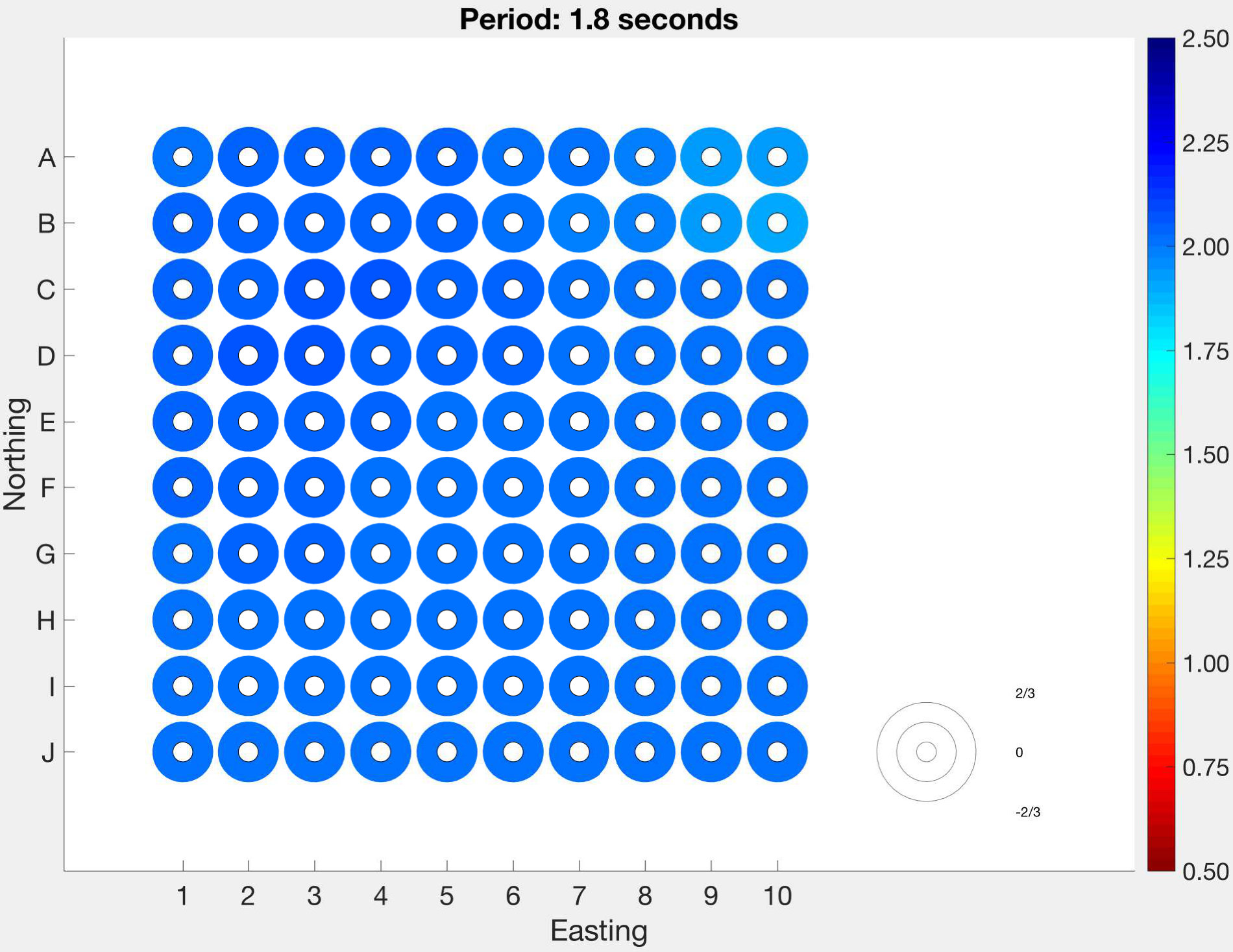 Figure 28