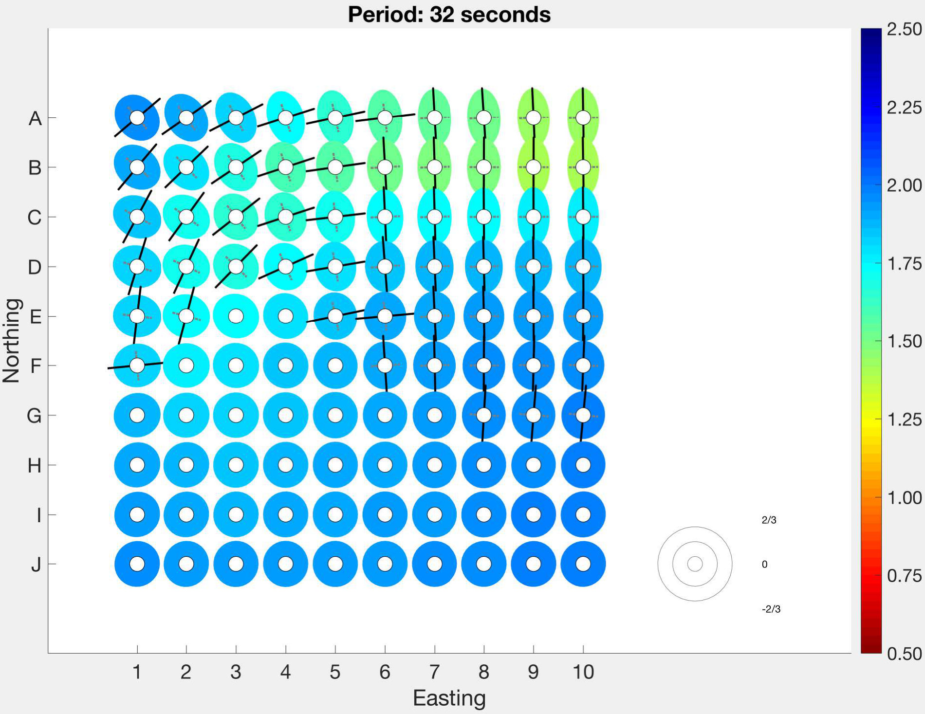 Figure 29