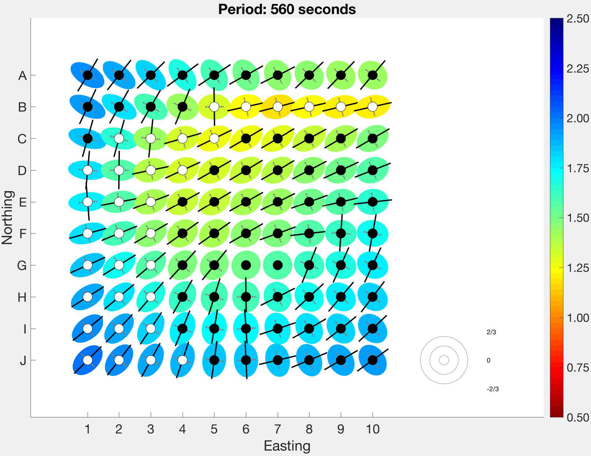 Figure 30