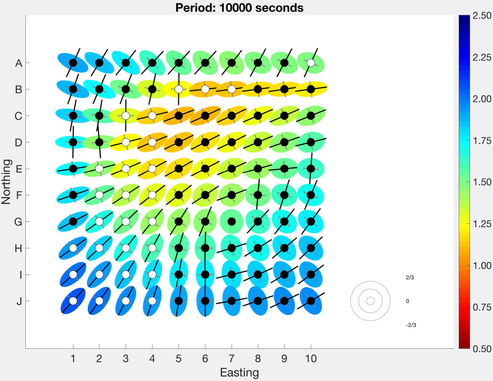 Figure 31