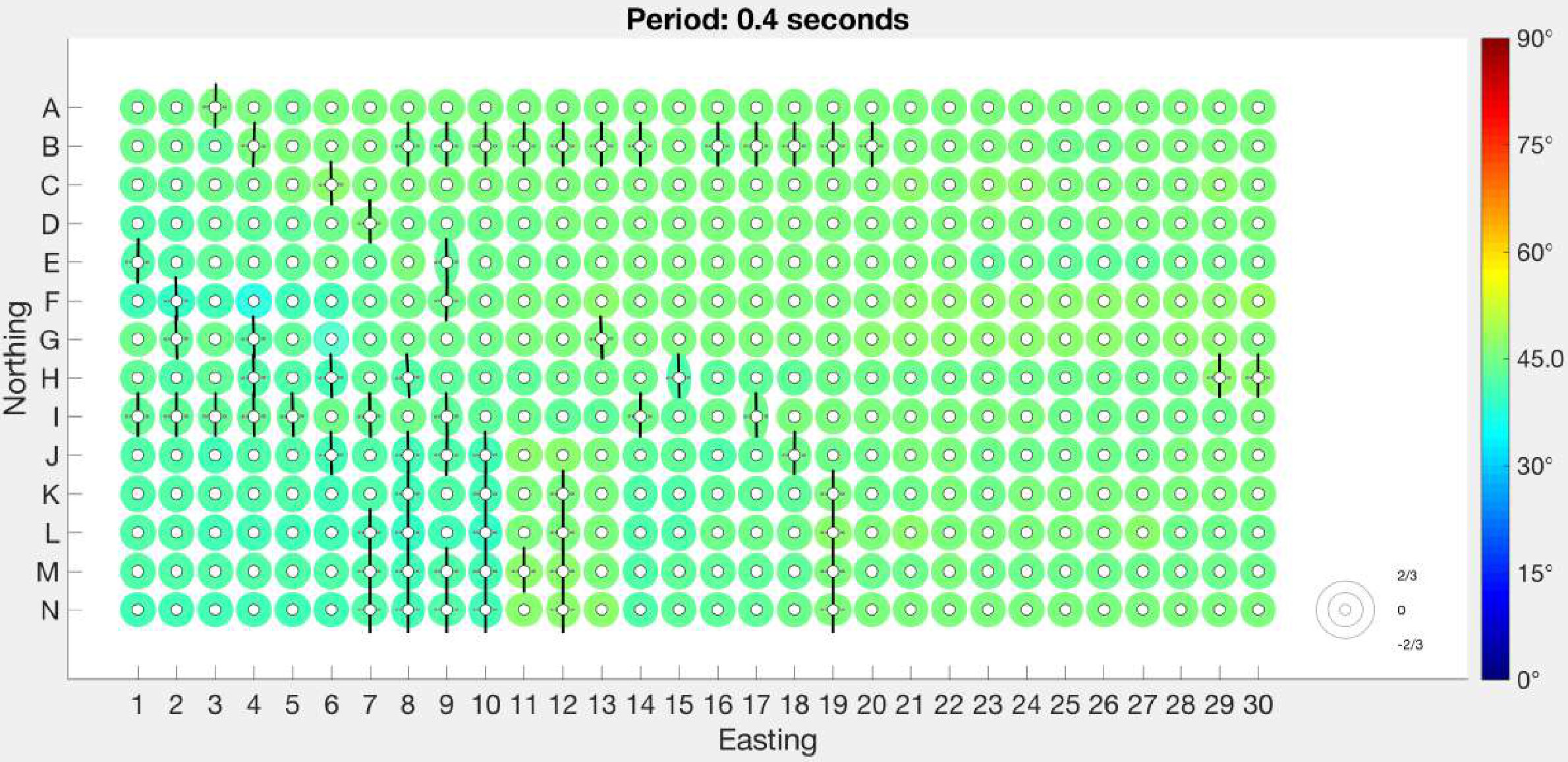 Figure 32