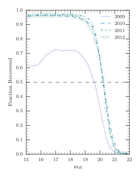 Figure 11
