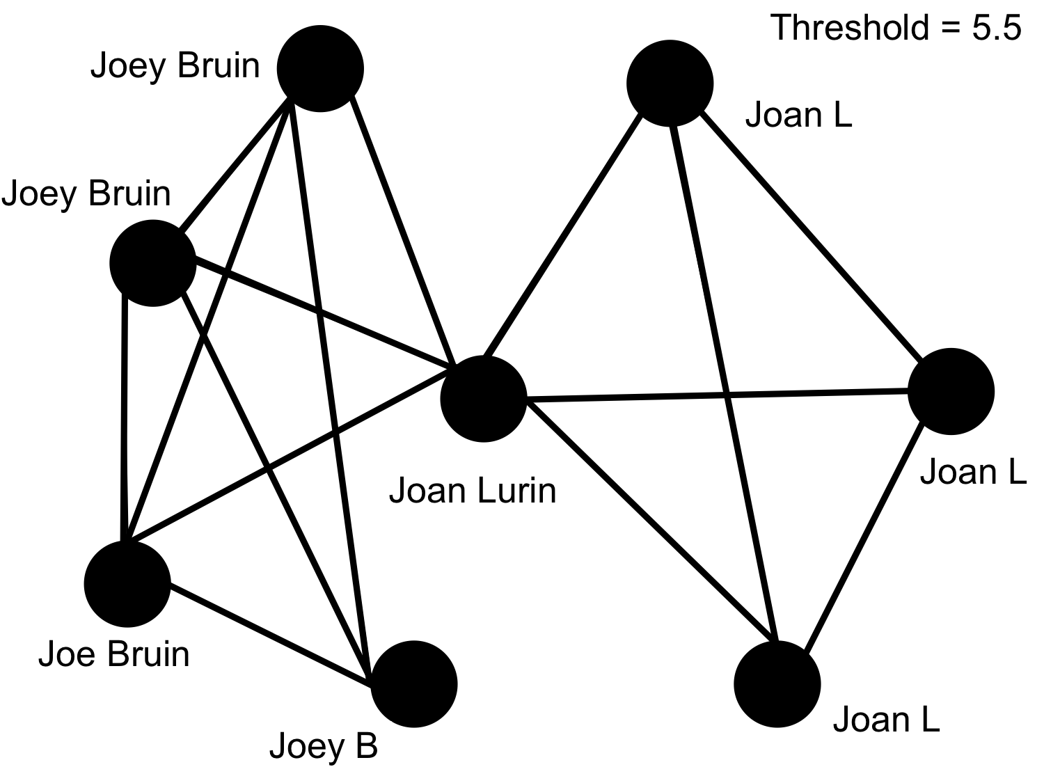 Figure 16