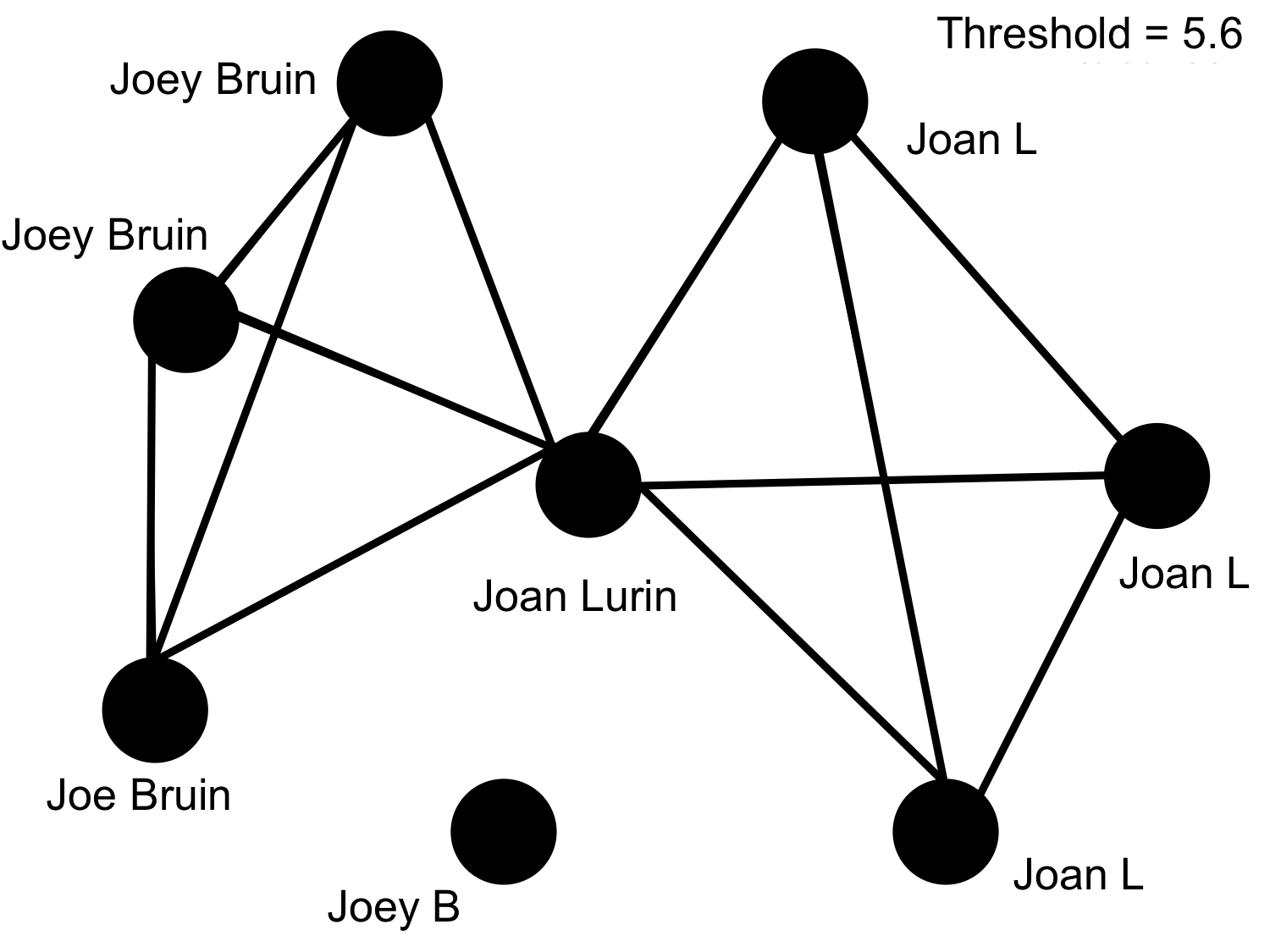 Figure 17