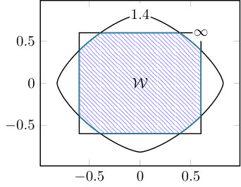 Figure 38