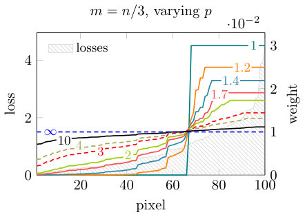 Figure 39