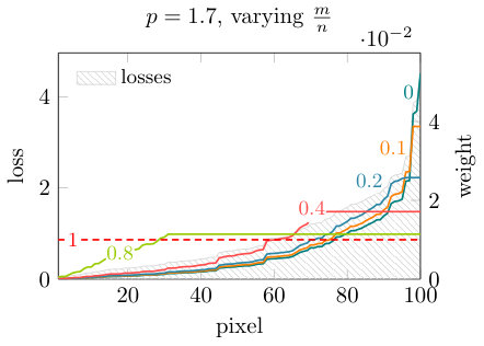 Figure 40