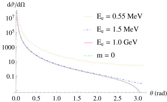 Figure 13