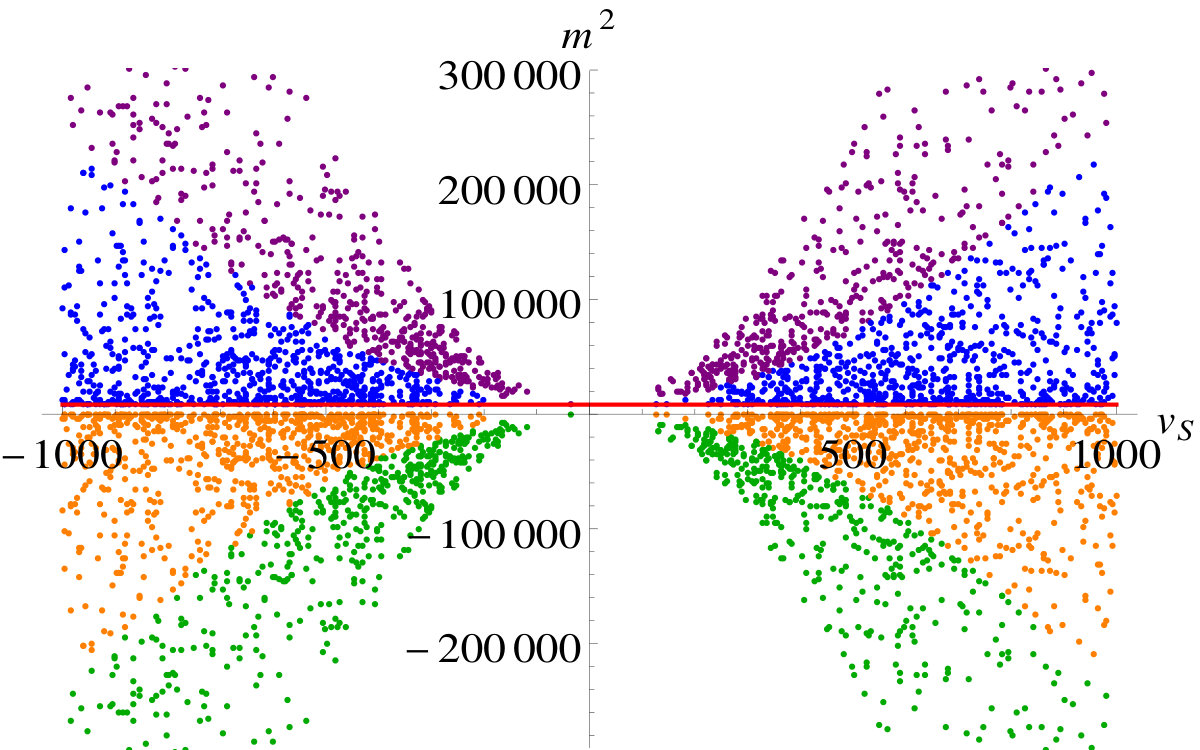 Figure 18