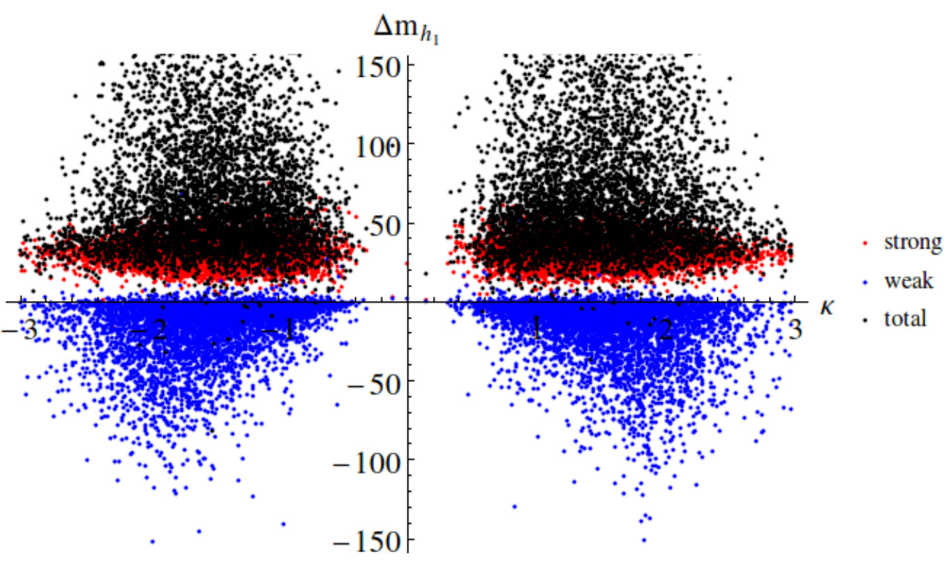 Figure 19