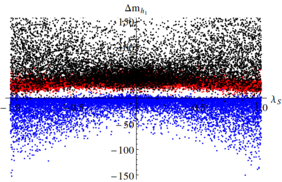 Figure 20