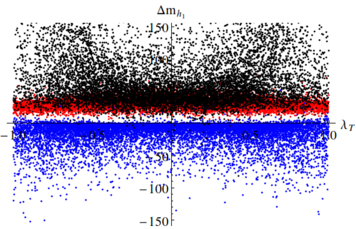 Figure 21