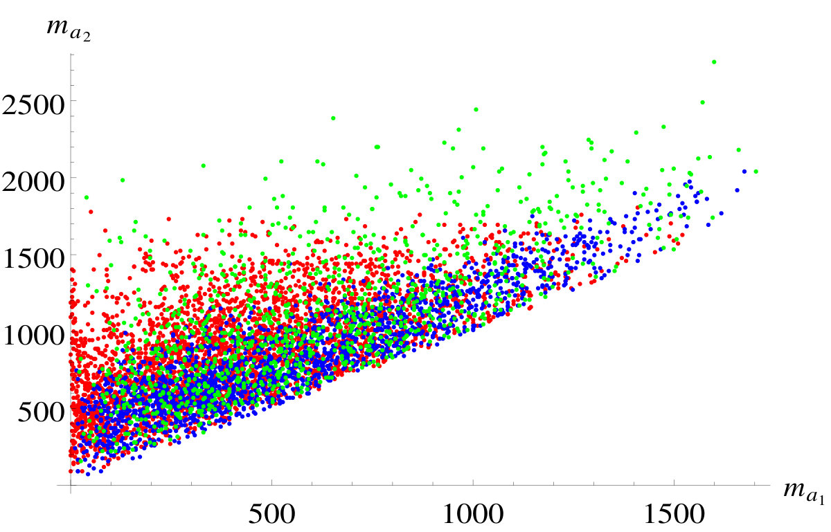 Figure 22