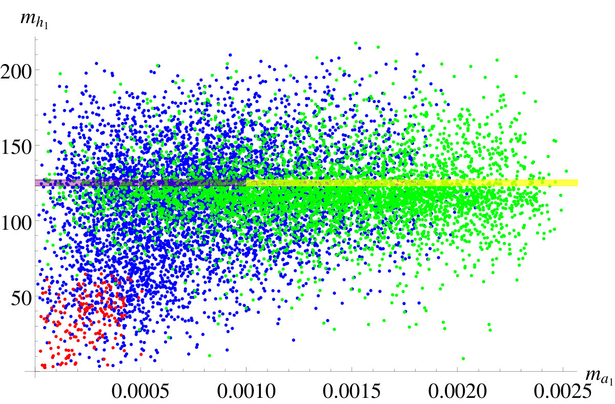 Figure 23