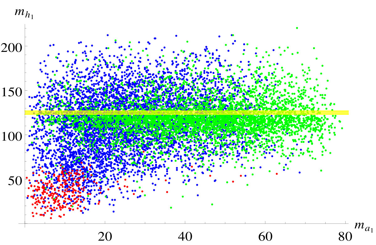 Figure 24
