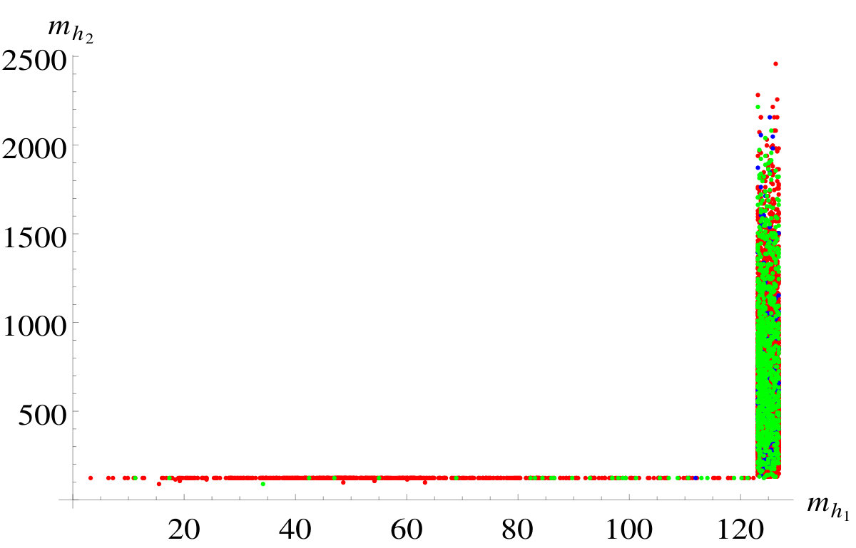 Figure 25