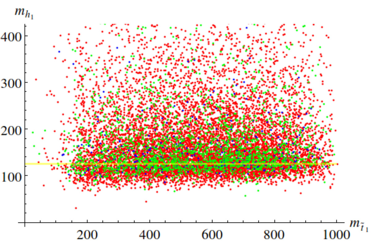 Figure 26