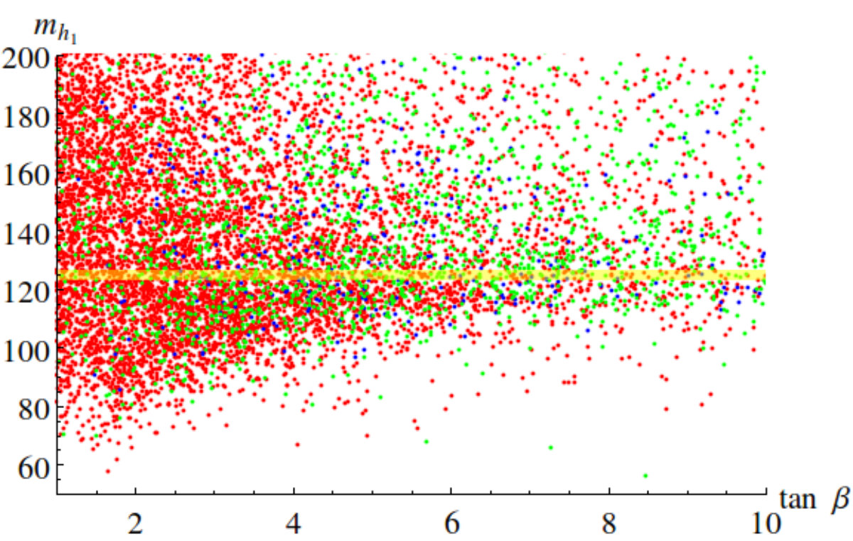 Figure 27